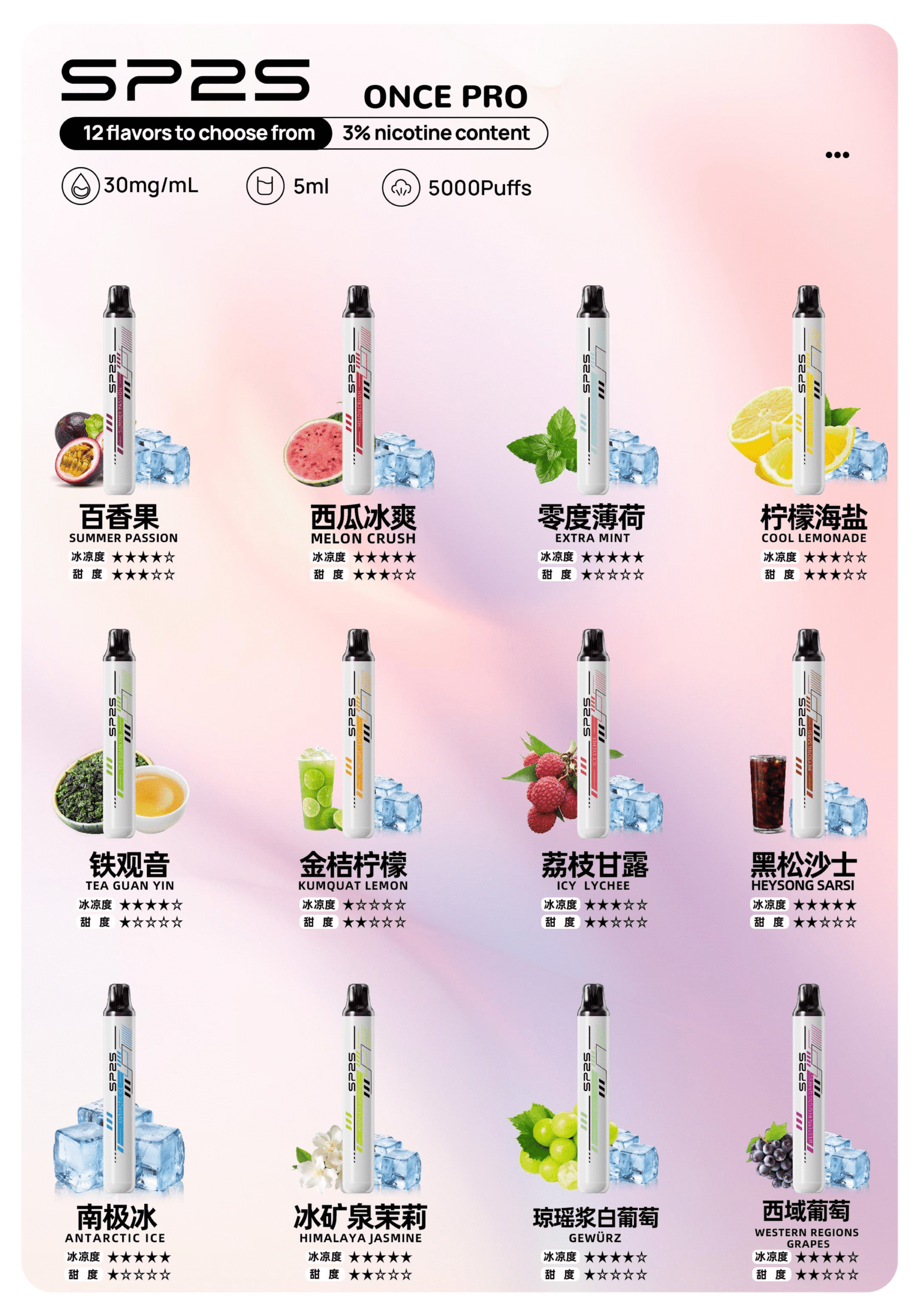SP2S5000口拋棄式-scaled-1png - ILIA 拓撲蒸汽台灣官網 | LANA 拉娜 RELX 悅刻 SP2S 主機煙彈